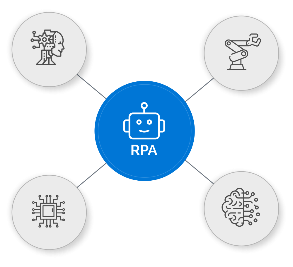 dashboard de monitoramento de RPA no departamento financeiro com processos automatizados